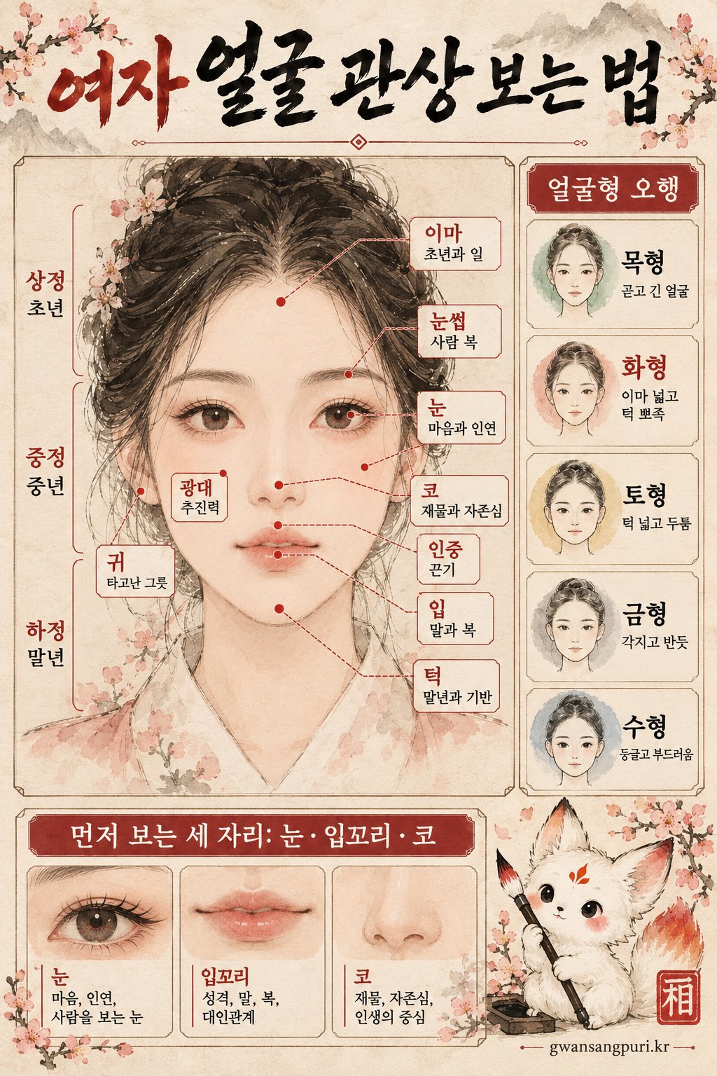여자 얼굴 관상 보는 법 — 부위별 뜻과 얼굴형 오행을 정리한 그림